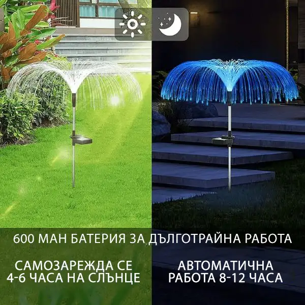 Напълно Автоматично