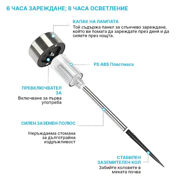 Спецификации