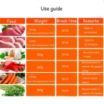 Многофункционален Блендер За Месо и Зеленчуци - MULTIMINCER®, mnogofunkcionalen blender za meso i zelenchuci multimincer